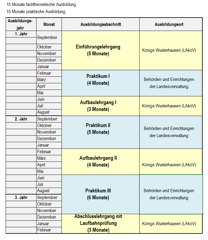 Ablauf Ausbildung MAVD