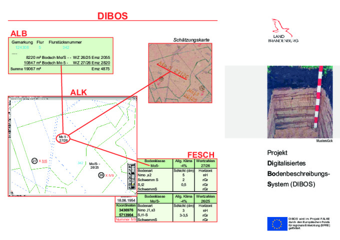 Bild vergrößern (Bild: Flyer zum Projekt DIBOS (Digitalisiertes Bodenbeschreibungs-System) )